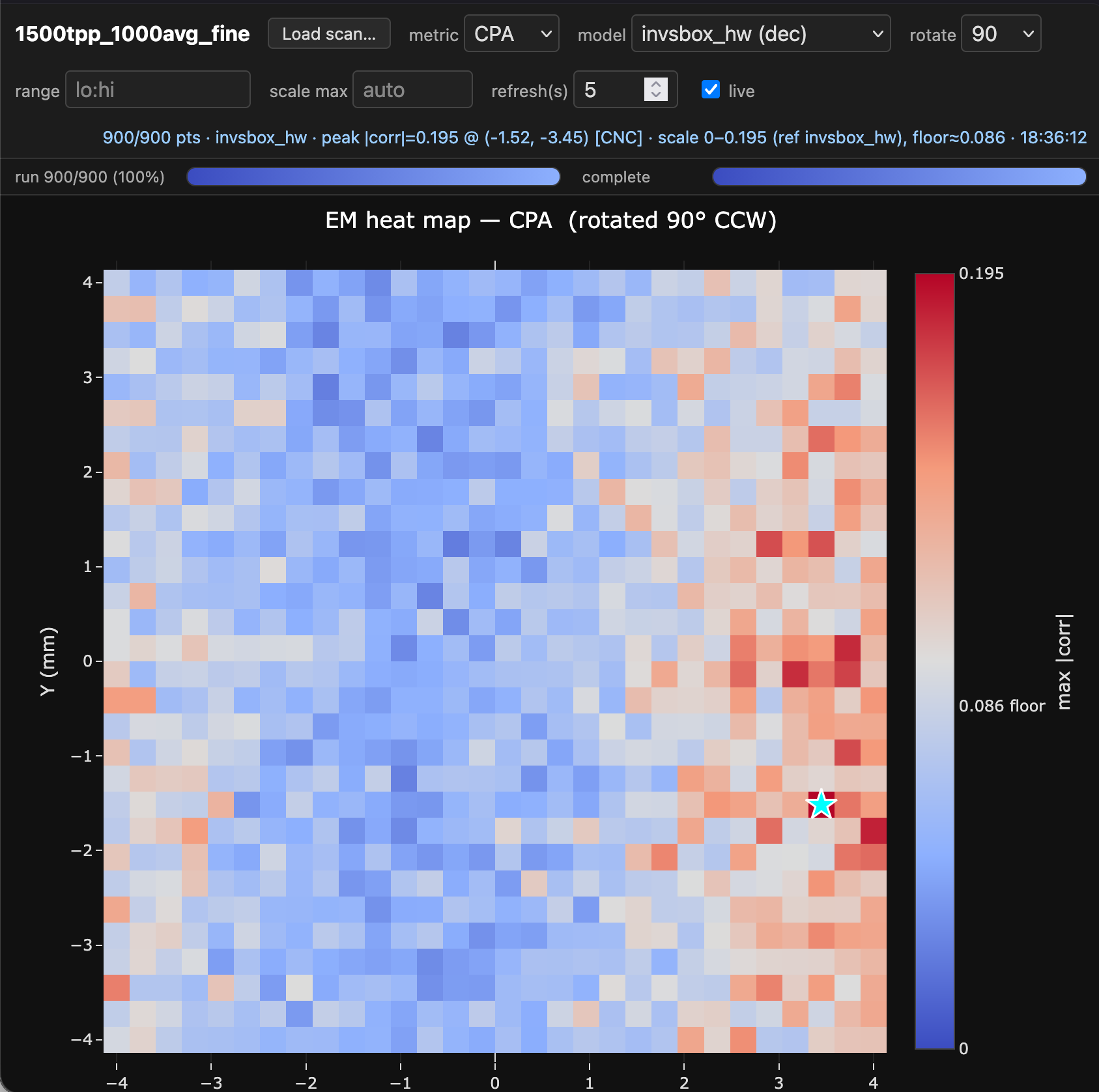 Completed EM scan dashboard showing 900 positions and stronger correlation on the right side of the rotated package map.
